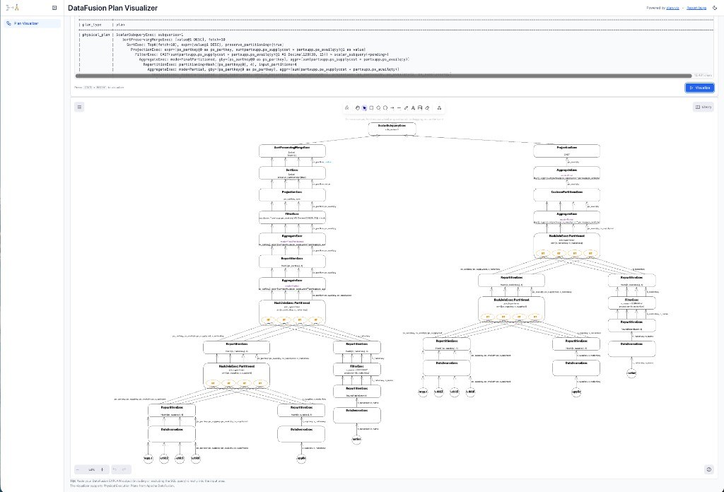 TPC-H query 11 physical plan, with partitioned hash joins and many parallel scans.