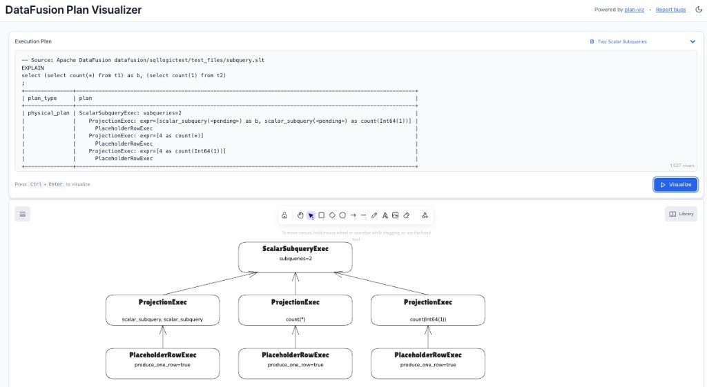 ScalarSubqueryExec with two projection branches, each over a PlaceholderRowExec.